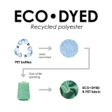 Rucsac pentru laptop din poliester reciclat, vopsit cu vopsele ecologice – cu logo-ul firmei — fotografia 5